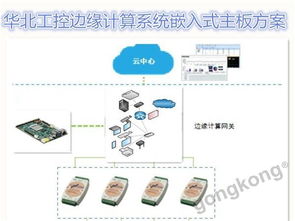 華北工控嵌入式主板 為邊緣計(jì)算硬件系統(tǒng)護(hù)航，做物聯(lián)網(wǎng)時(shí)代的賦能者