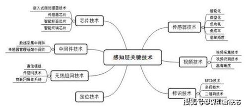 下一個(gè)十年 物聯(lián)網(wǎng)技術(shù)研發(fā)的全景解析與未來(lái)展望