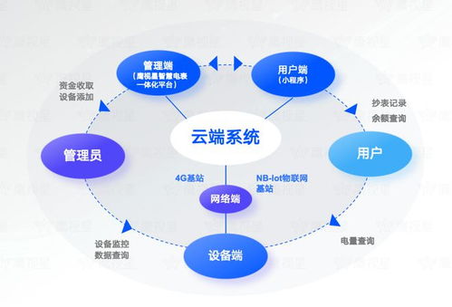 江蘇新聞出版學(xué)校能源管理再添新利器 鷹視星智能電表引領(lǐng)物聯(lián)網(wǎng)技術(shù)應(yīng)用